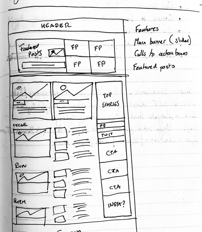 wiggle blogs ux wireframing