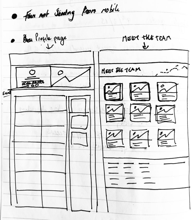 wiggle blogs ux wireframing