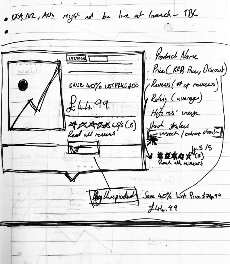 wiggle blogs ux wireframing